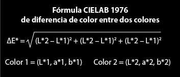 La fórmula de cálculo de diferencia de colores (DeltaE) CIELAB 1976.