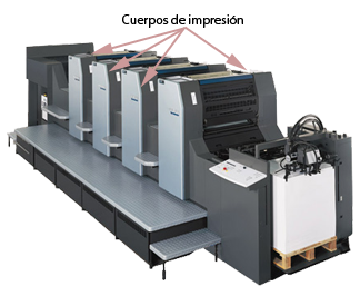 Una prensa de hoja plana con cuatro cuerpos de impresión.