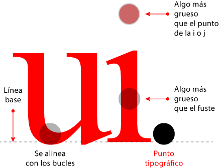 El punto tipográfico.