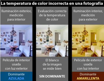 Las temperaturas de color en fotografía dependen de la temperatura del blanco.