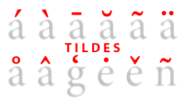 Las principales tildes de alfabetos latinos.