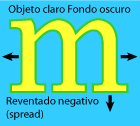 Diagrama de un reventado negativo o de objeto.