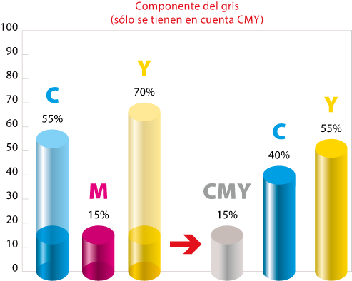 El componente del gris en imprenta.