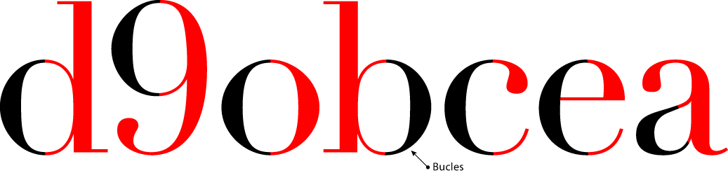 Bucles en tipografía.