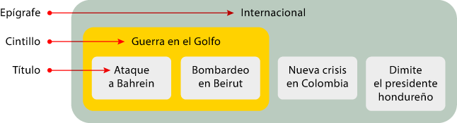 Epígrafe, cintillo y títulos.