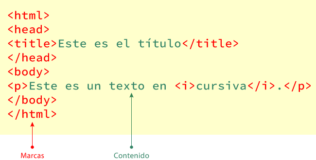 Un documento html muy básico.