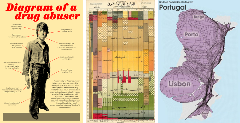 Tres infografías diversas.