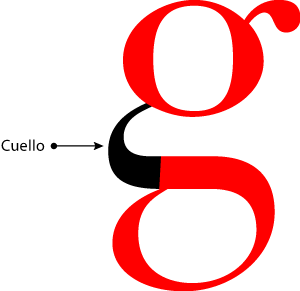 El ojal de una letra g en tipografía.