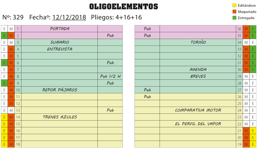 Un planillo esquemático.