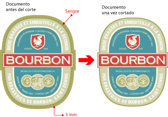 Los documentos con troquel también llevan sangre.