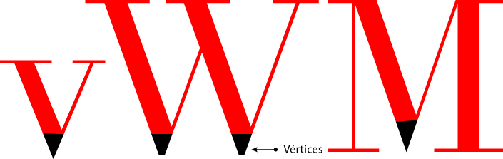 Vértices en tipografía.